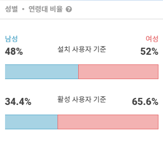 야외활동을 좋아한다면 액티비티 플랫폼 '프립'으로! 14 tistory 550 2 15