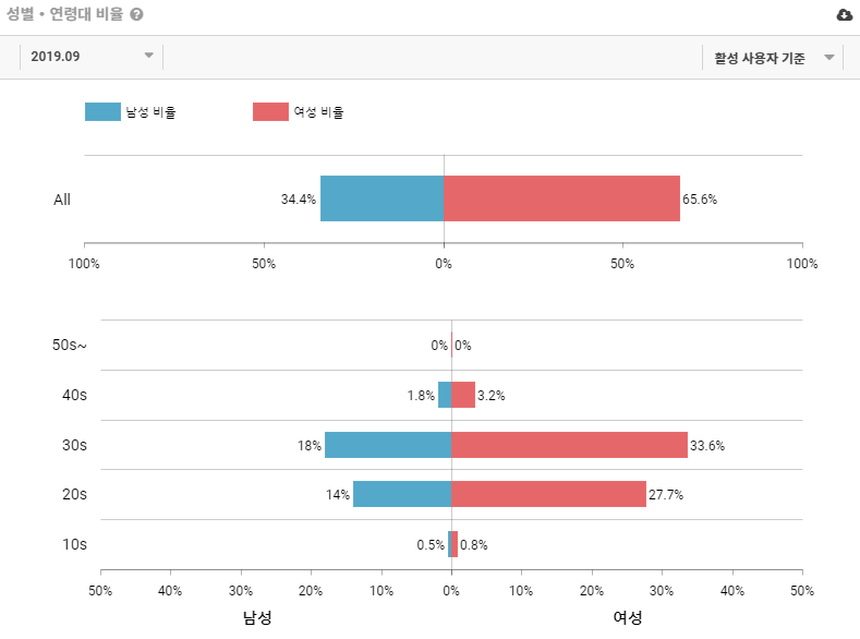 야외활동을 좋아한다면 액티비티 플랫폼 '프립'으로! 15 tistory 550 3 15