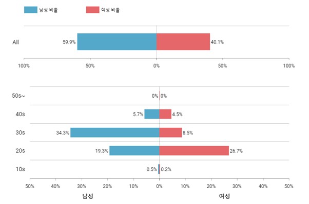 이직의 새로운 상식! 취업 정보 앱 '원티드' 13 tistory 556 AAAAAAAAAAAAAAAAAAAAAEQCpQxoluLV1TuJs3SRSs6A2sX1bYC9hk0GNbmwzVjl img