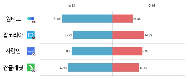 이직의 새로운 상식! 취업 정보 앱 '원티드' 14 tistory 556 AAAAAAAAAAAAAAAAAAAAAHcy97T4FCiYK4l6lKYazKz9xbCTb63drKeVPKnyaLn8 img