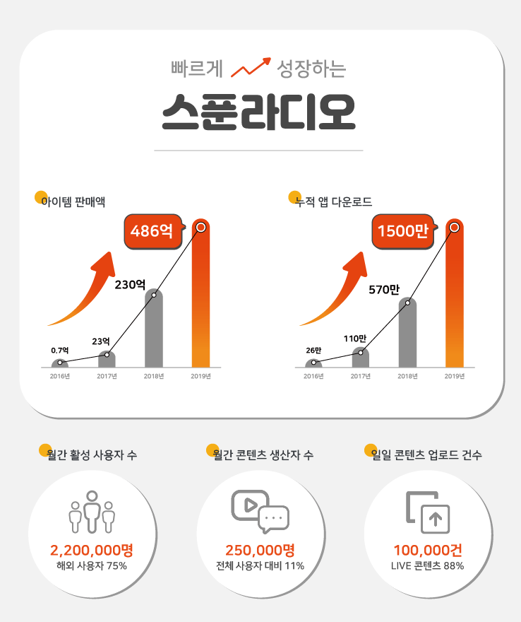 ‘라떼’세대와 다르다! 밀레니얼 세대 이해하기 10 tistory 569 image003 1