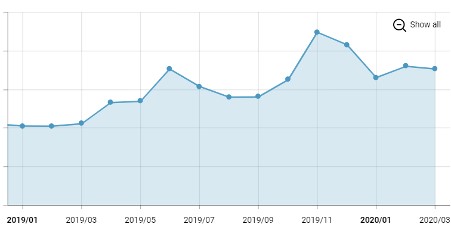 중고차도 이제 모바일로 확인한다! 'SK엔카' 앱 16 tistory 571 2 16