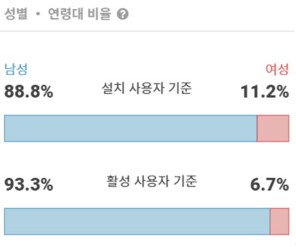 중고차도 이제 모바일로 확인한다! 'SK엔카' 앱 17 tistory 571 3 14
