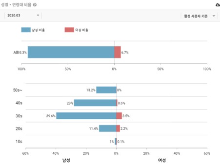 중고차도 이제 모바일로 확인한다! 'SK엔카' 앱 18 tistory 571 4 16