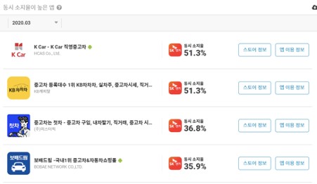 중고차도 이제 모바일로 확인한다! 'SK엔카' 앱 20 tistory 571 6 5