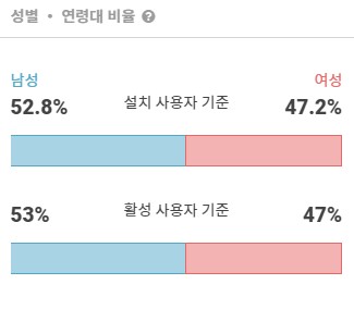 과연 명절 때 가장 사용자가 많아질까? '코레일톡' 앱 12 tistory 573 2 18