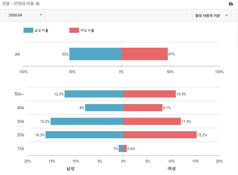 과연 명절 때 가장 사용자가 많아질까? '코레일톡' 앱 13 tistory 573 3 16