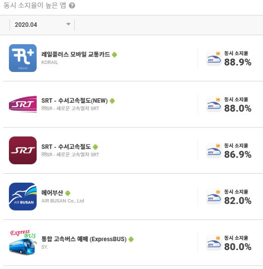 과연 명절 때 가장 사용자가 많아질까? '코레일톡' 앱 14 tistory 573 4 18
