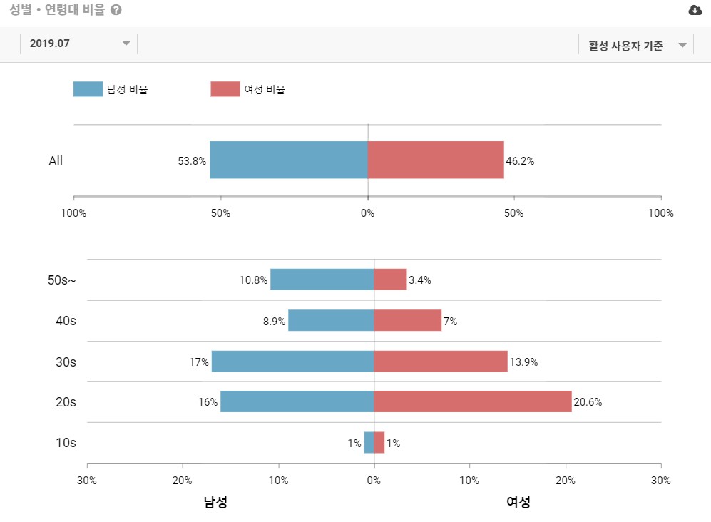 색다른 숙소, 특별한 여행을 위한 '에어비앤비' 앱 15 tistory 575 3 17