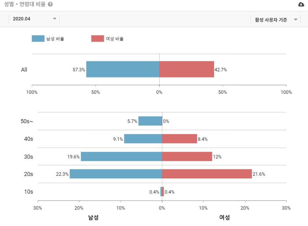 색다른 숙소, 특별한 여행을 위한 '에어비앤비' 앱 16 tistory 575 4 19