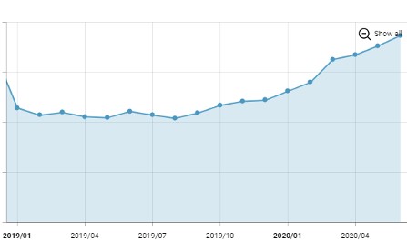 주식 거래 앱 사용자 데이터를 알아보자! '키움증권 영웅문S' 앱 15 tistory 578 1 24