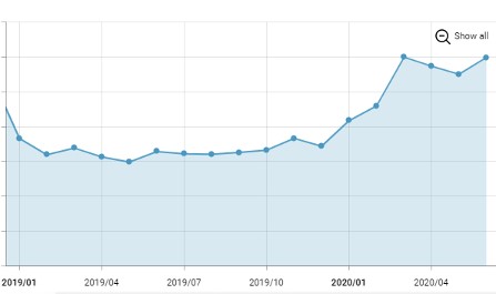 주식 거래 앱 사용자 데이터를 알아보자! '키움증권 영웅문S' 앱 16 tistory 578 2 22