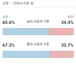 주식 거래 앱 사용자 데이터를 알아보자! '키움증권 영웅문S' 앱 17 tistory 578 3 20