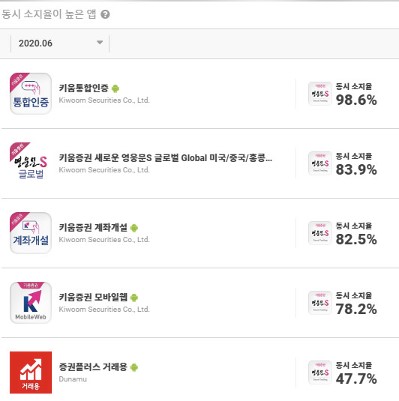 주식 거래 앱 사용자 데이터를 알아보자! '키움증권 영웅문S' 앱 20 tistory 578 6 7
