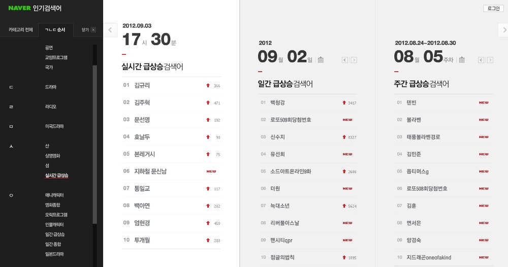 소셜 마케팅 기초 - 키워드 트랜드 분석하기 19 네이버