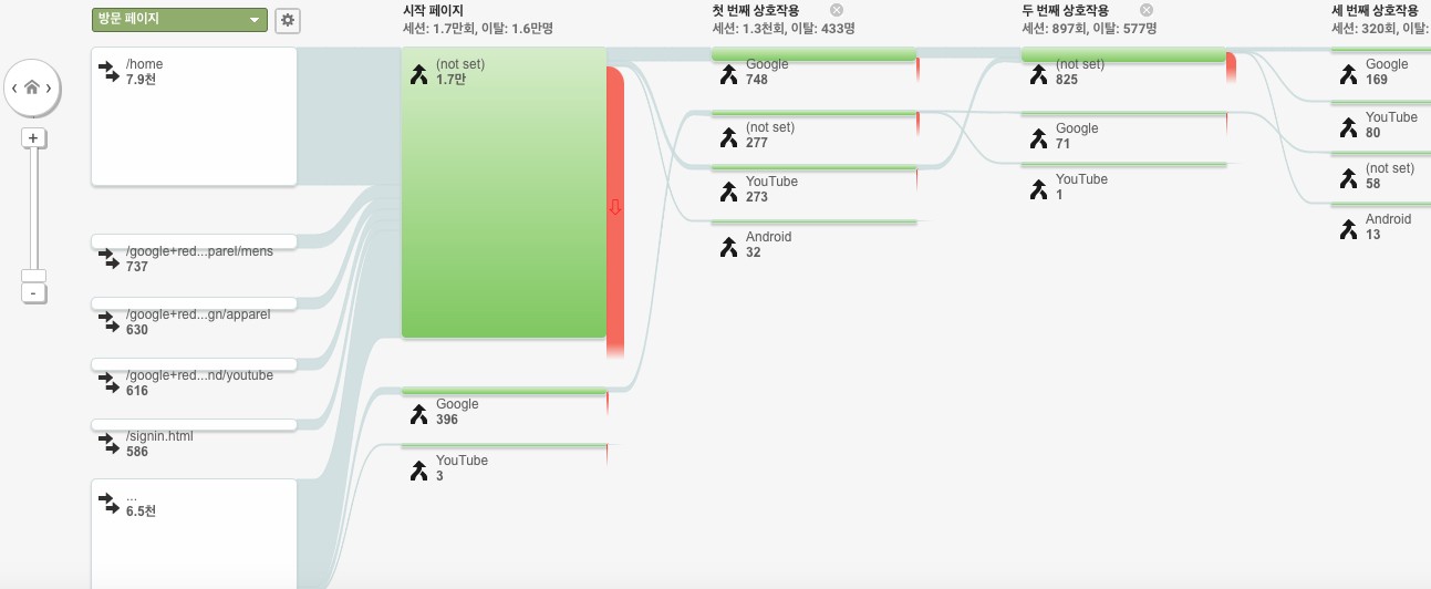 GA(구글 애널리틱스)만 잘써도 마케팅 가능하다고요? 31 tistory 718 AAAAAAAAAAAAAAAAAAAAAPa5OjSnF2HHcUFNUtDiwE7aMnmbMbMbwxGzG6aQBkOO img