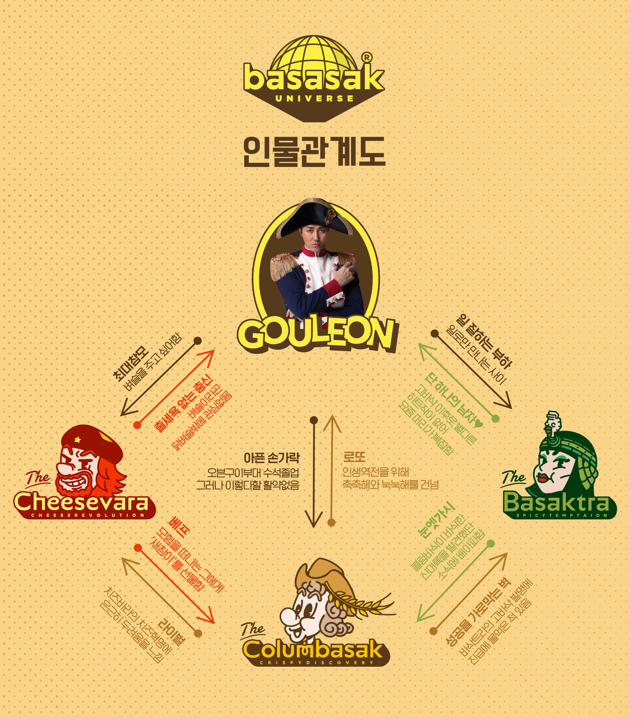 브랜드가 하나의 세계관으로? 치열한 식음료 업계의 세계관 마케팅(2) 16 tistory 724 AAAAAAAAAAAAAAAAAAAAAK9xth8fePUPIM5OZKm Rn4Bk XA0qOH0cy1cR16vTy9 img
