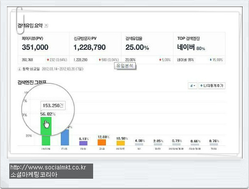 티스토리에서 네이버 애널리틱스 사용방법 33 tistory 79 1304CA4950938CED2D