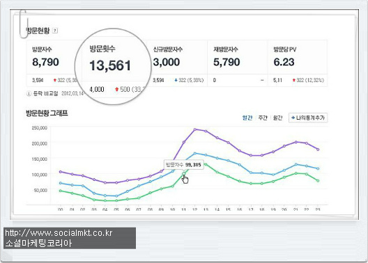 티스토리에서 네이버 애널리틱스 사용방법 32 tistory 79 135CE04C50938CCD3C