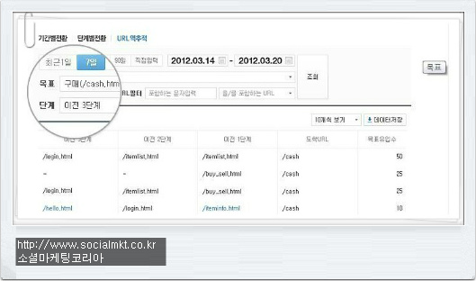티스토리에서 네이버 애널리틱스 사용방법 35 tistory 79 1731994A50938D4214