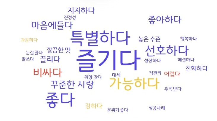 새로운 소비심리 키워드 두 번째, 디깅(Digging) 11 tistory 800 AAAAAAAAAAAAAAAAAAAAAFA56YCNDnQP5wWxc 8Cw7aAObNkEvFrzlqXUdinroqs img