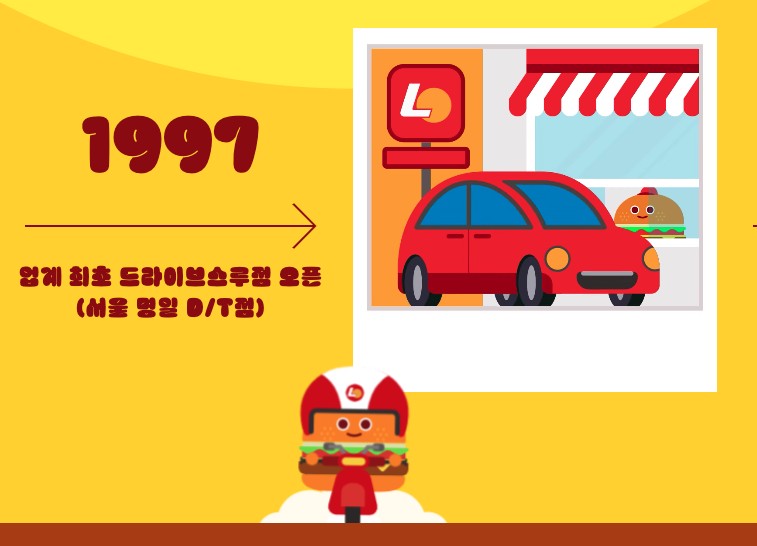 우주교신용 폰트를 만든 롯데리아의 리브랜딩? 33 tistory 885 AAAAAAAAAAAAAAAAAAAAAPlvKHX NtmOZ6iCtNjyYSlYwF9zew8omiFtrKTPGVb img