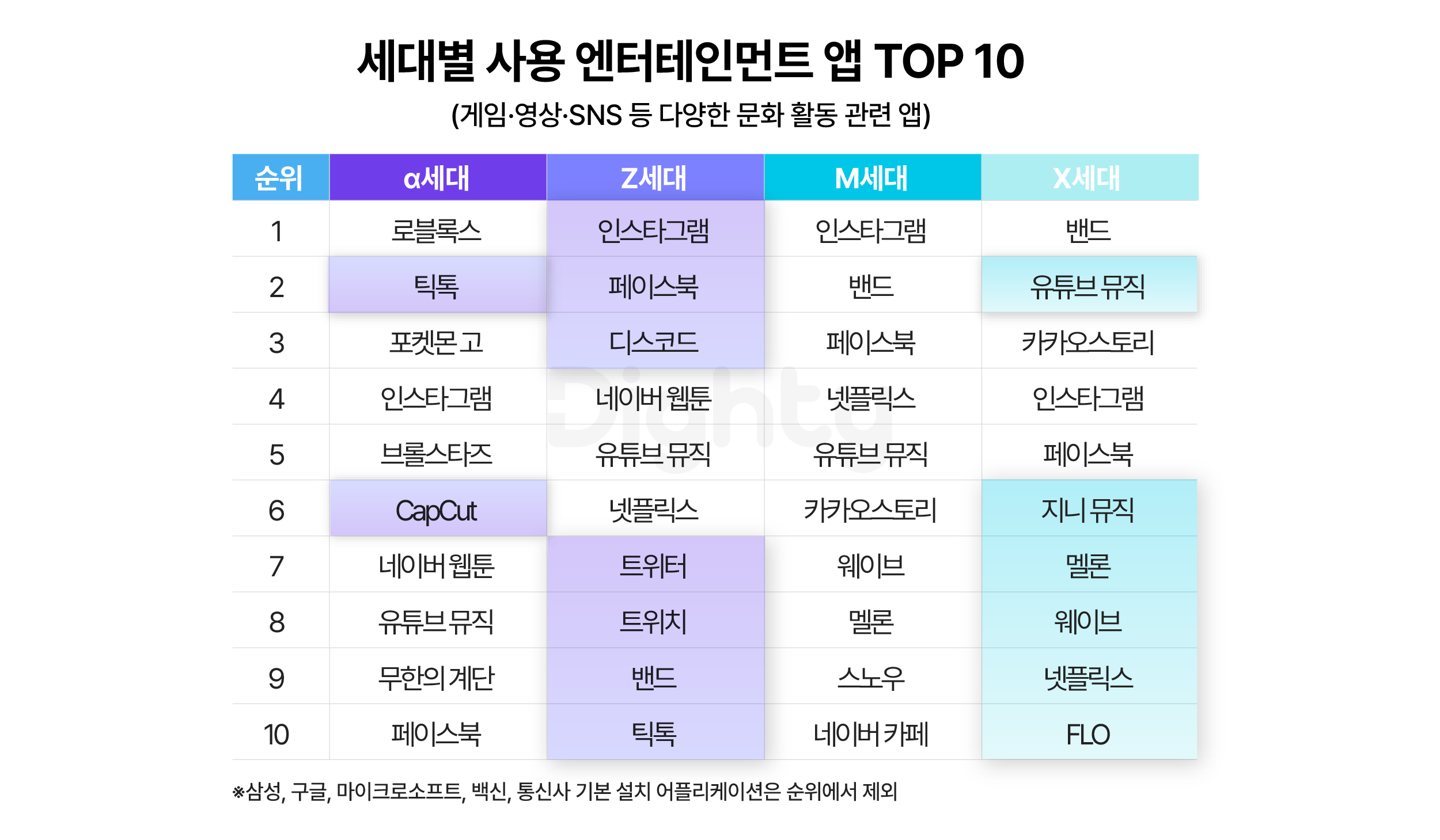 Z세대가 쓰는 어플 특징 모음.zip 13 tistory 910
