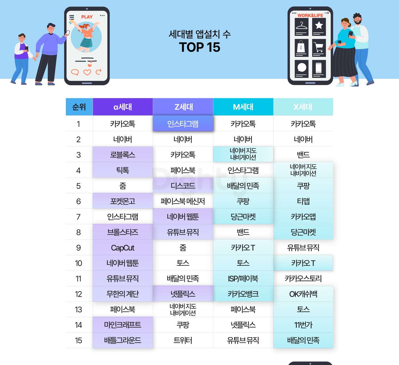 Z세대가 쓰는 어플 특징 모음.zip 12 tistory 910 AAAAAAAAAAAAAAAAAAAAAJ3eN0kg4Z5s1EVppRrNDbj9Ky1v AMQFyMvhf9f0zIS img