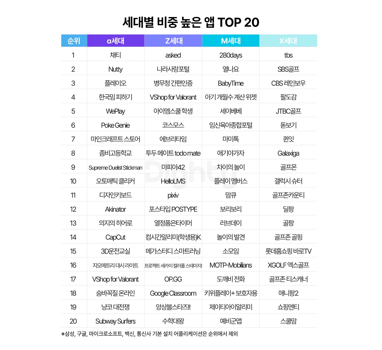 Z세대가 쓰는 어플 특징 모음.zip 11 tistory 910 AAAAAAAAAAAAAAAAAAAAAJLBFygvhPzD4yM6sx7OVQdIFh3WHwadnD0hCRfasNK5 img