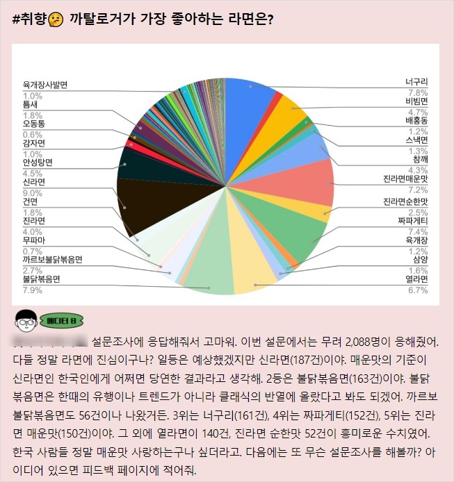 디에디트, 사는 재미가 없으면 사는(buy) 재미라도! 21 tistory 941 Screenshot2023 04 15at18.38.58
