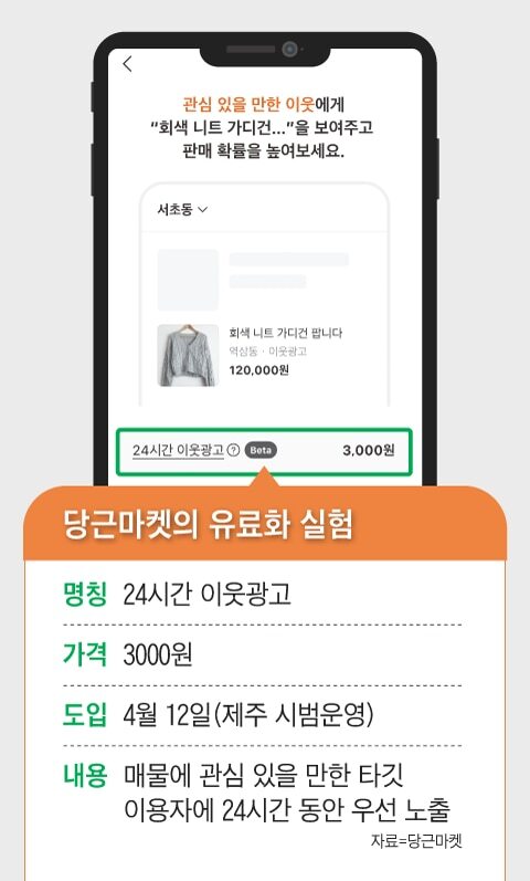 돈 내면 빨리 팔아줄게! 당근마켓의 유료화 실험 10 tistory 978 TBIMTG5IG5EFTL4LLLZUT7JFEQ