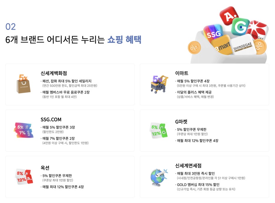 신세계 유니버스 멤버십, 쿠팡x네이버를 넘어설까? 14 tistory 994 AAAAAAAAAAAAAAAAAAAAAKwyBAlH7Hfiu9dRnfmmkQBtRnOyIZzgoYs1uUmLicIX img