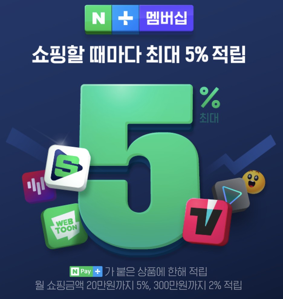 신세계 유니버스 멤버십, 쿠팡x네이버를 넘어설까? 16 tistory 994 AAAAAAAAAAAAAAAAAAAAALqQKSqm2bkVm41NssNbBi9izCMk9TkPEf7v6Dvcw0q img