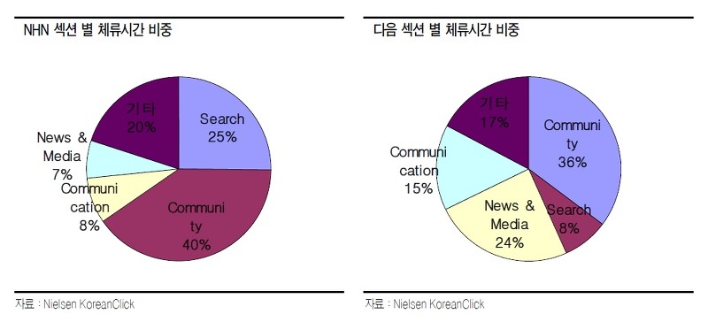 페이스북 광고비율