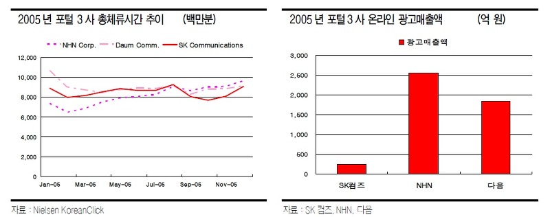 페이스북 광고비율