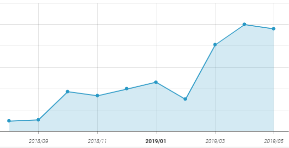 %E1%84%80%E1%85%B3%E1%84%85%E1%85%B5%E1%86%B74 1