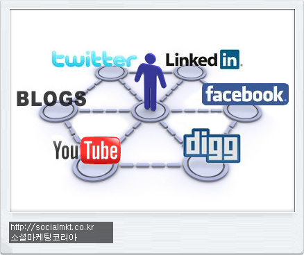 성공적인 소셜미디어 마케팅 3가지 팁
