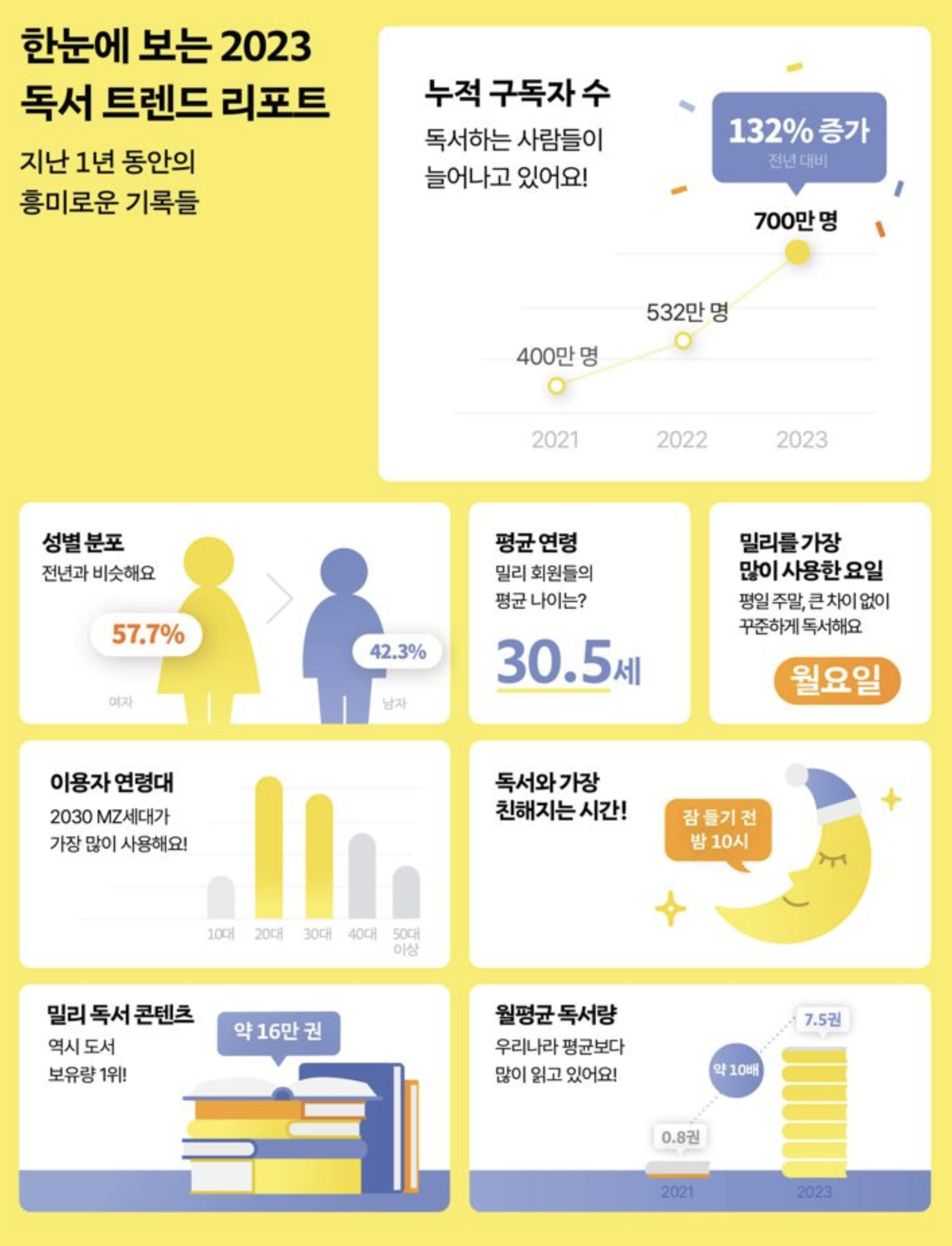 Z세대에게 독서가 힙한 취미가 된 이유 6 힙