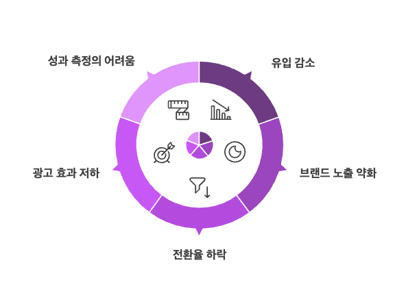 마케터