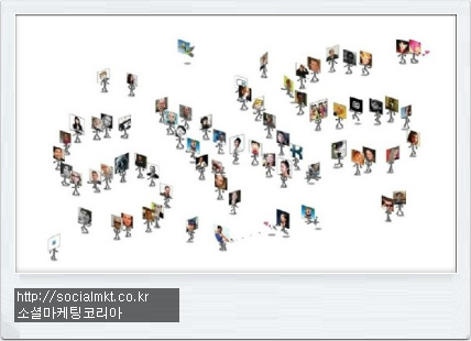 재미있는 소셜마케팅