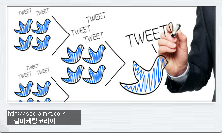 트위터마케팅, 페이스북마케팅 장단점