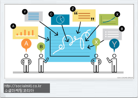 소셜 비즈니스 궁금증 해결