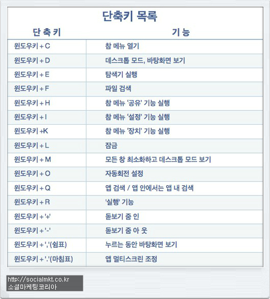 윈도우8 사용 팁