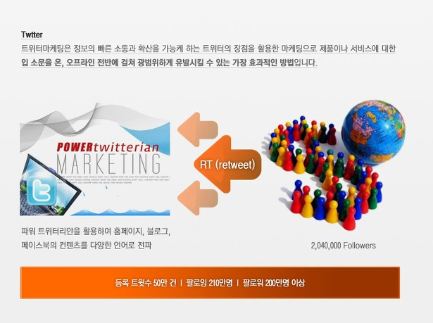 트위터마케팅