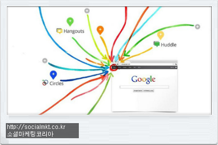 구글플러스업무활용법