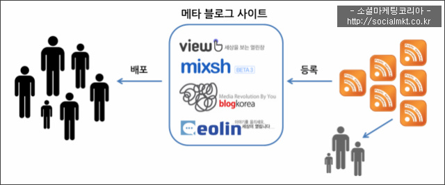 메타블로그