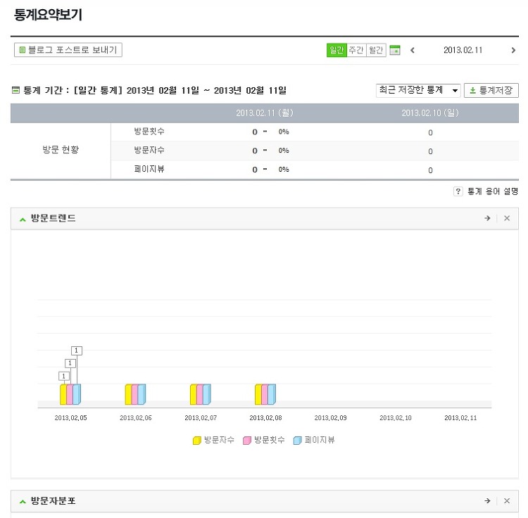 네이버블로그, 티스토리 차이점