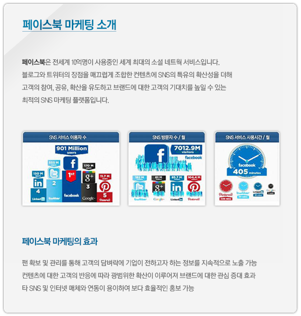 페이스북 마케팅