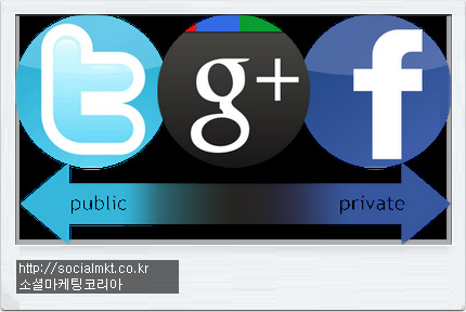 소셜마케팅 전략