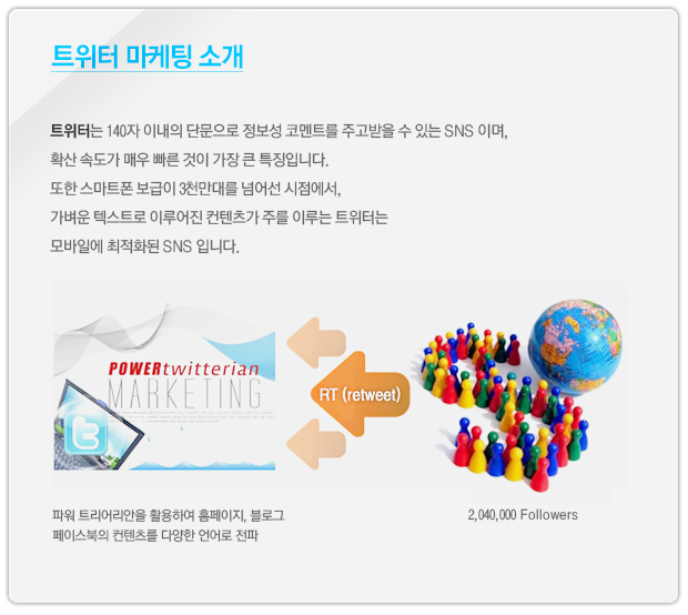 트위터마케팅
